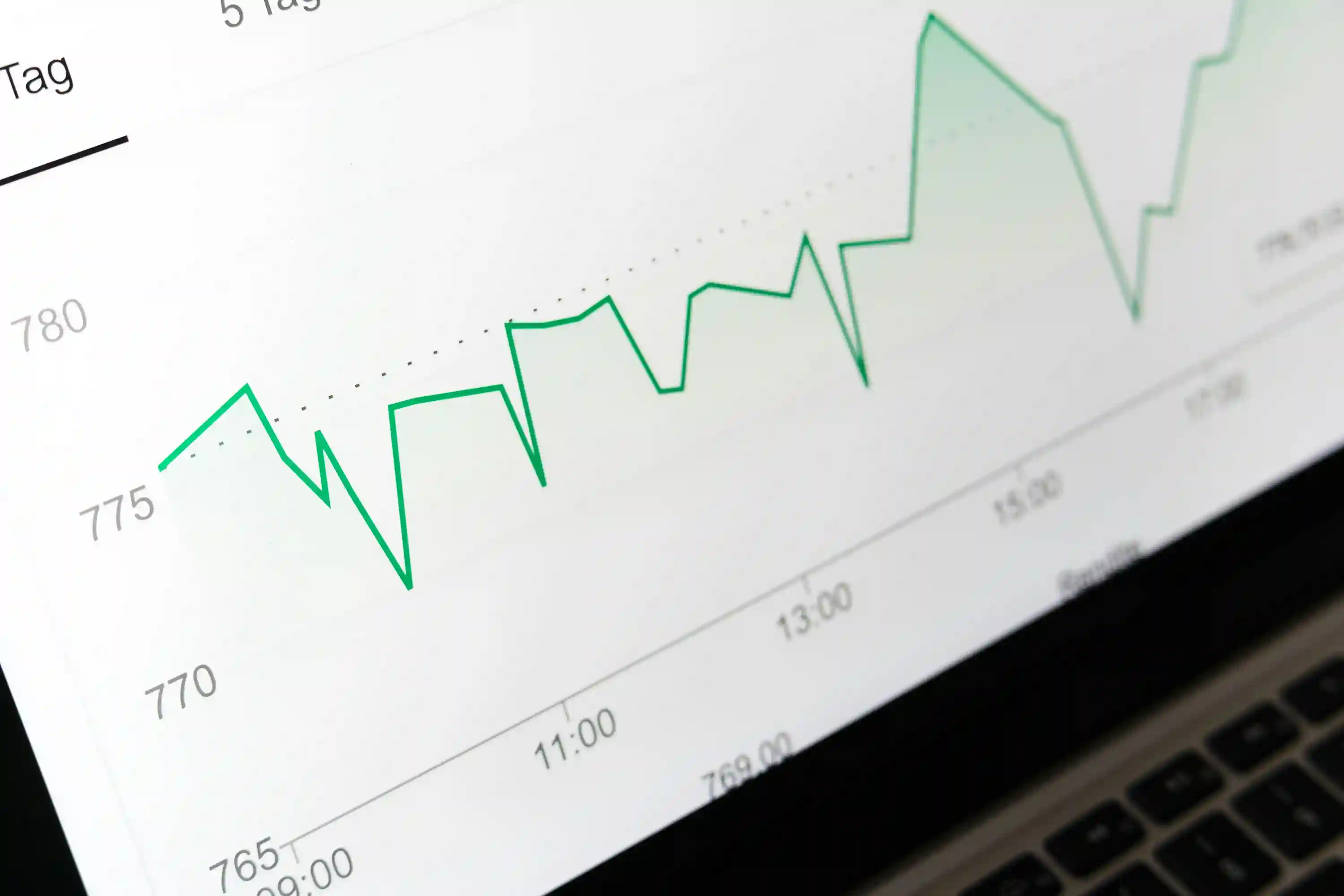Marketing Strategy Development